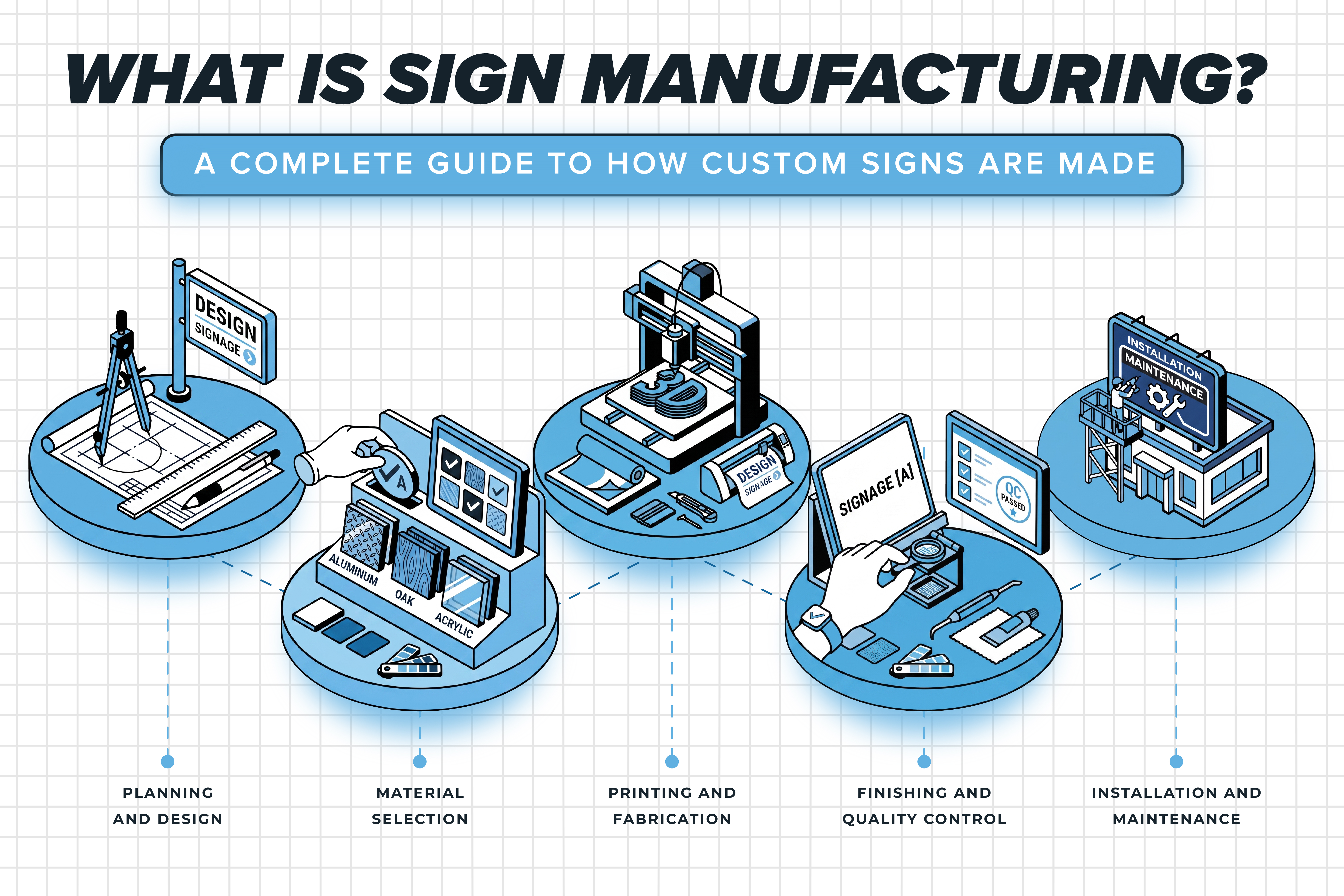 What_is_Sign_Manufacturing_1787671884777.jpg