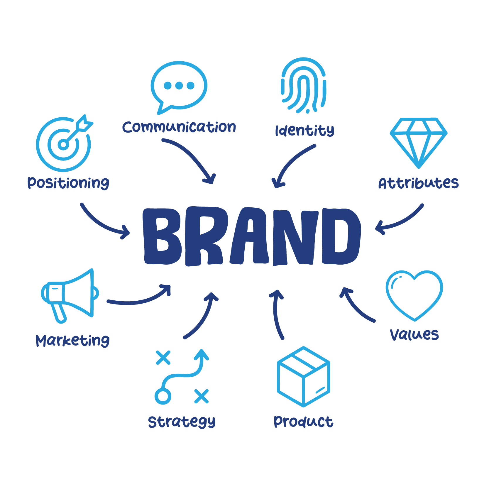 Brand identity and printed marketing materials