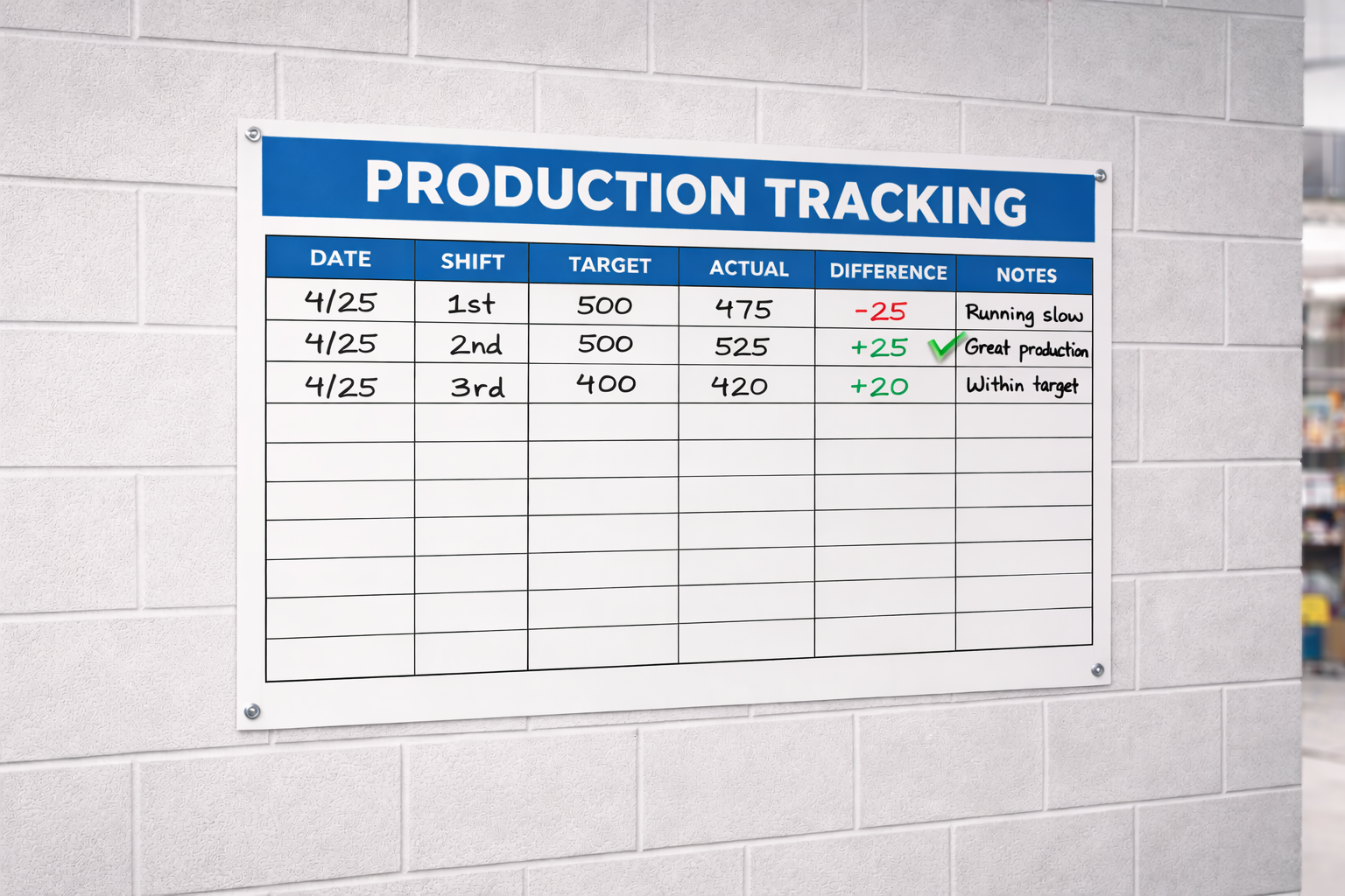 Production Tracking Boards - Scheduling Boards